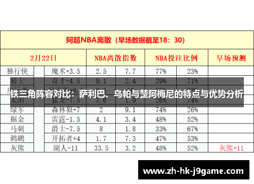 铁三角阵容对比:萨利巴、乌帕与楚阿梅尼的特点与优势分析 铁三角阵容对比:萨利巴、乌帕与楚阿梅尼的特点与优势分析